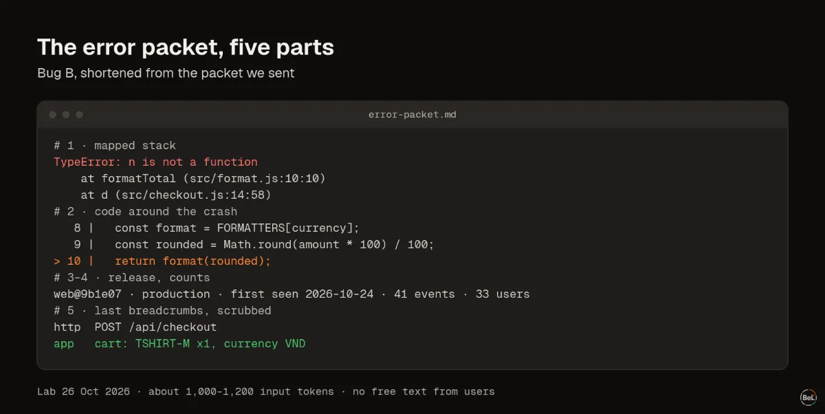 The error packet: five parts, about 1,100 tokens