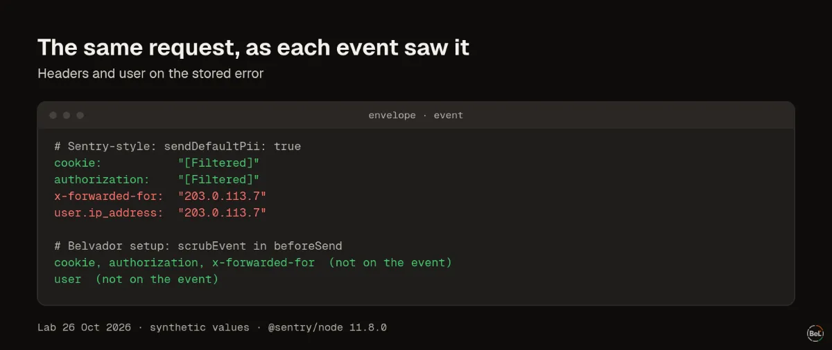Request headers and user data on the error event in both configs