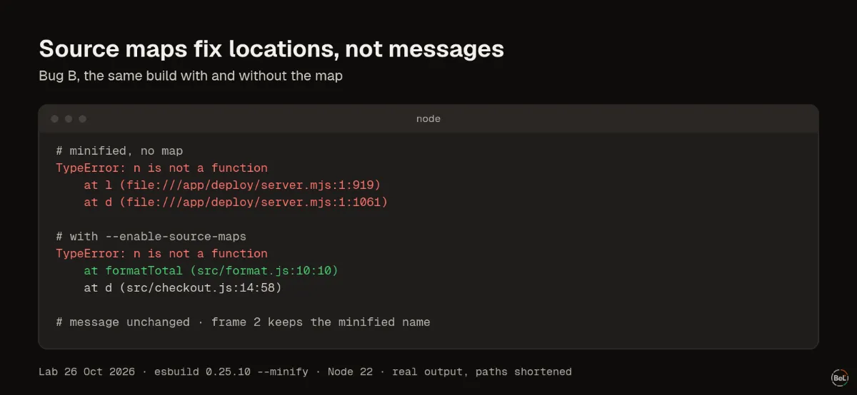 Bug B: the same error, minified and with source maps