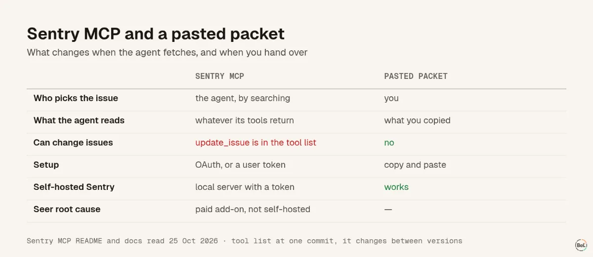 Sentry MCP and a pasted packet, side by side