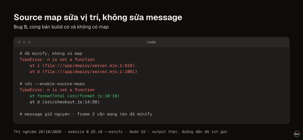 Bug B: cùng một lỗi, đã minify và có source map