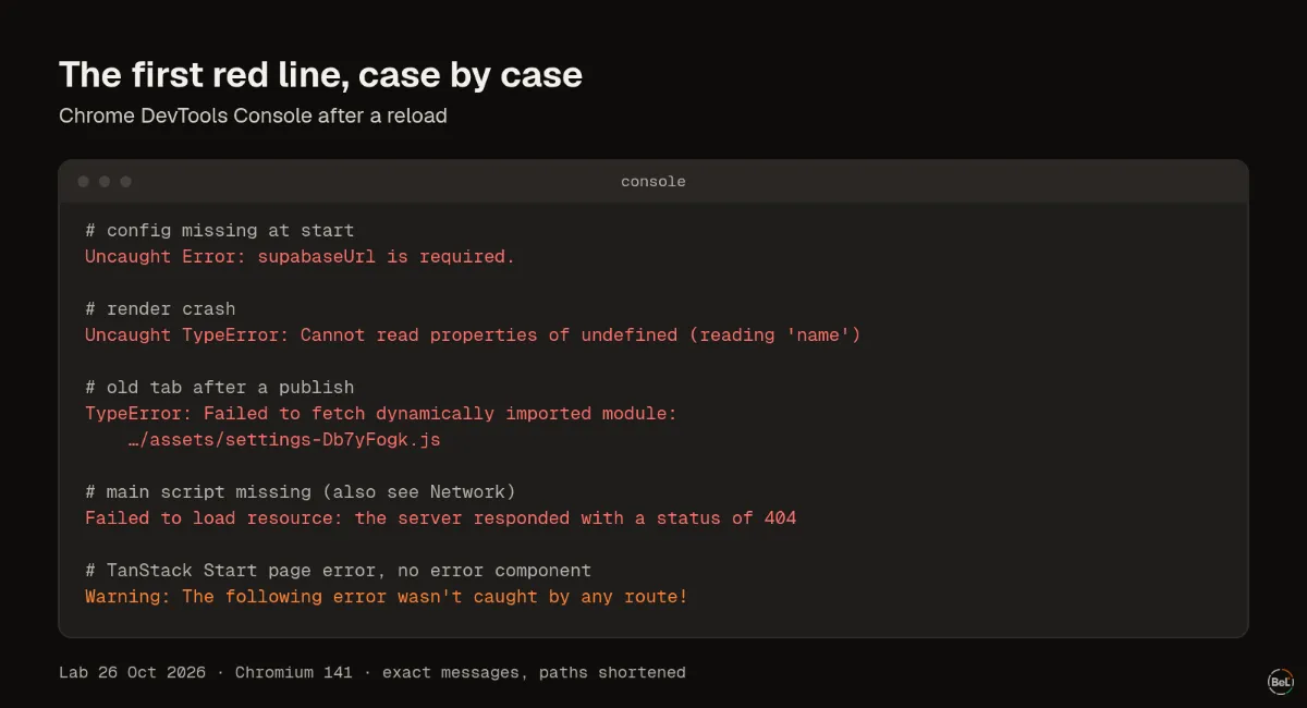What the console said in each case