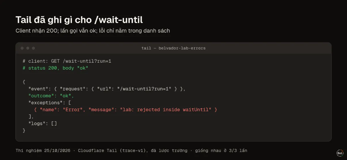 Kết quả Tail cho route waitUntil: outcome ok, exception chỉ nằm trong danh sách