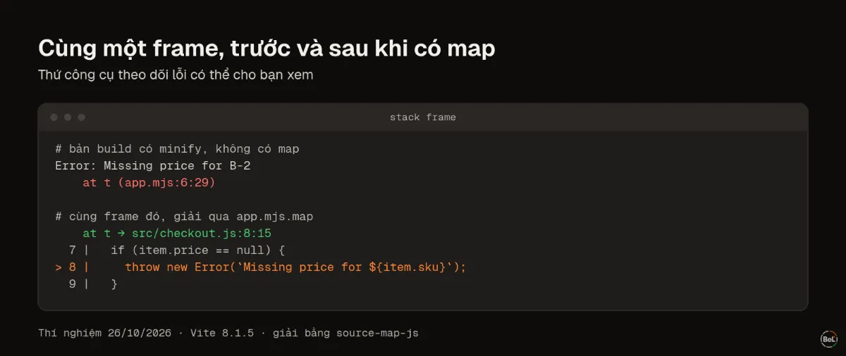 Một stack frame đã minify và cùng frame đó sau khi giải qua map